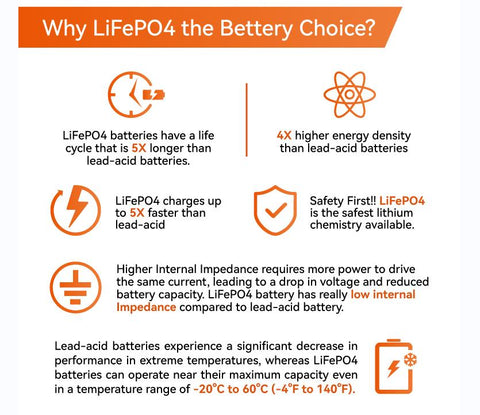 why lifepo4 battery is a bttery choice than lead acid battery or other deep cycle battery
