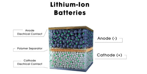 what are li-ion battery
