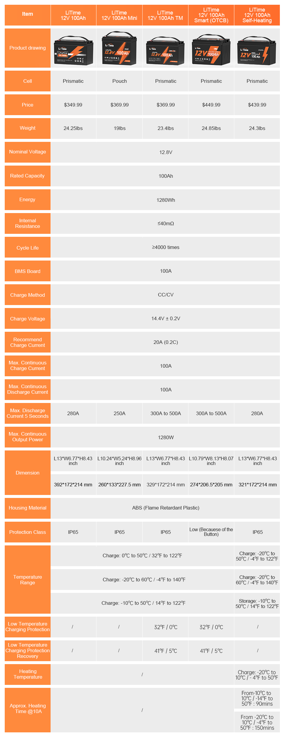 litime 12v 100ah batteries series