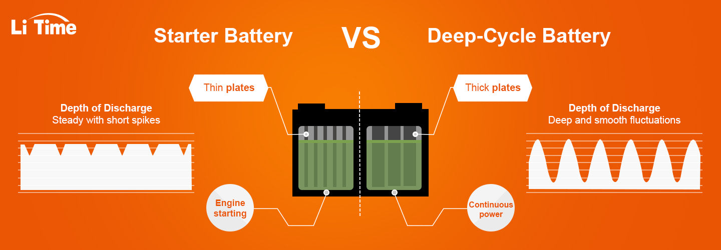 starting vs deep cycle battery
