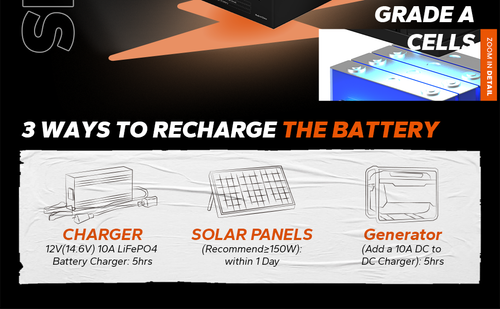 LiTime 12V 50Ah LiFePO4 Lithium Battery