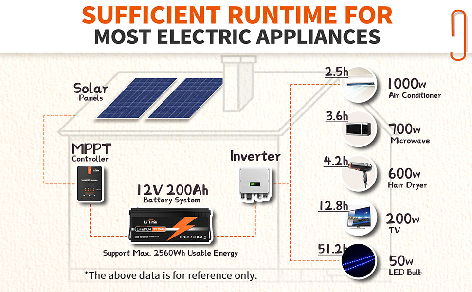 LiTime 12V 200Ah LiFePO4 Lithium Battery