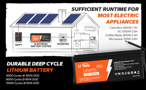 Ampere Time 24V 200Ah LiFePO4 Battery, 5.12kWh Lithium Battery with 200A  BMS, 4000-15000 Cycles, for Solar, RV & Marine