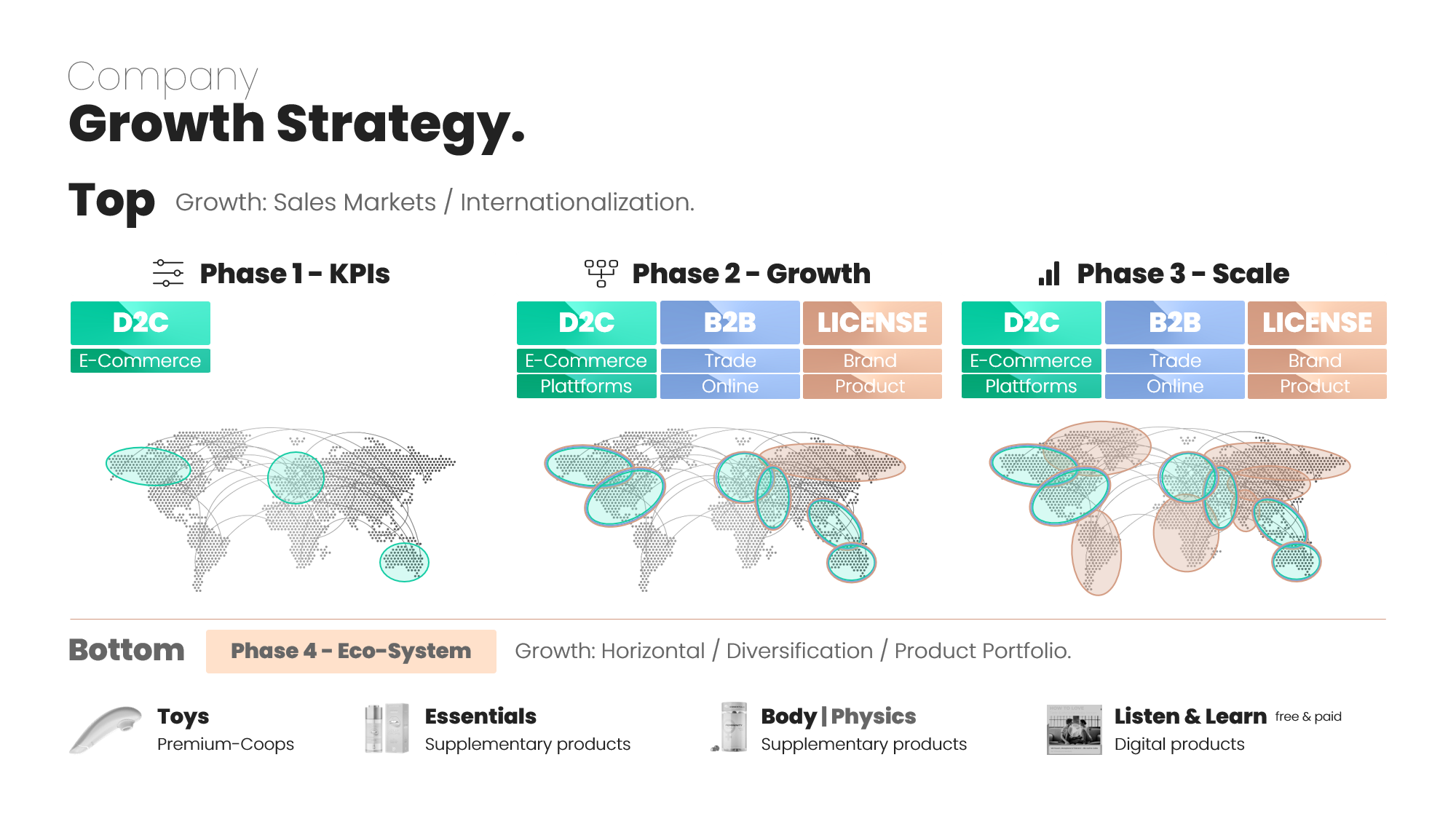 NAKYS-Folie-Growth-Strategy-240304-Desktop-ENG-1