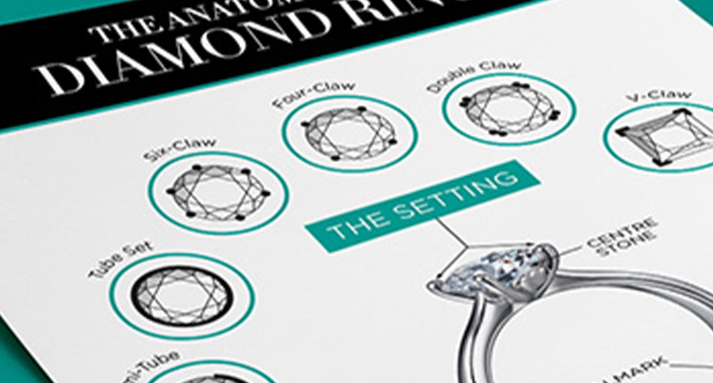 THE ANATOMY OF A DIAMOND RING