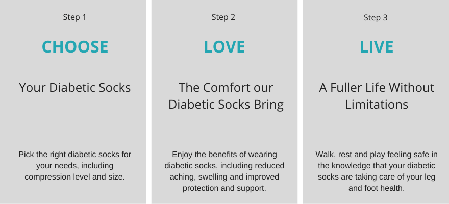 3 Steps to Choosing Diabetic Socks