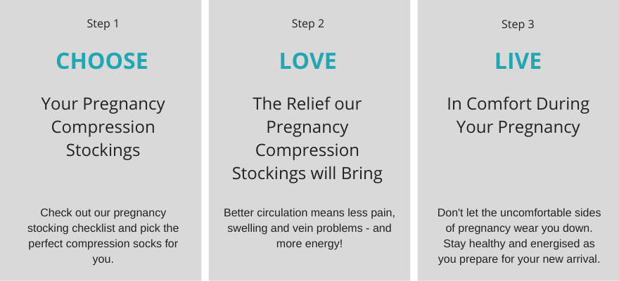 3 step process to choose pregnancy compression socks