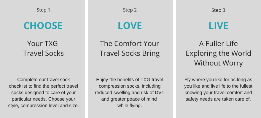 TXG Travel Socks 1,2,3 steps