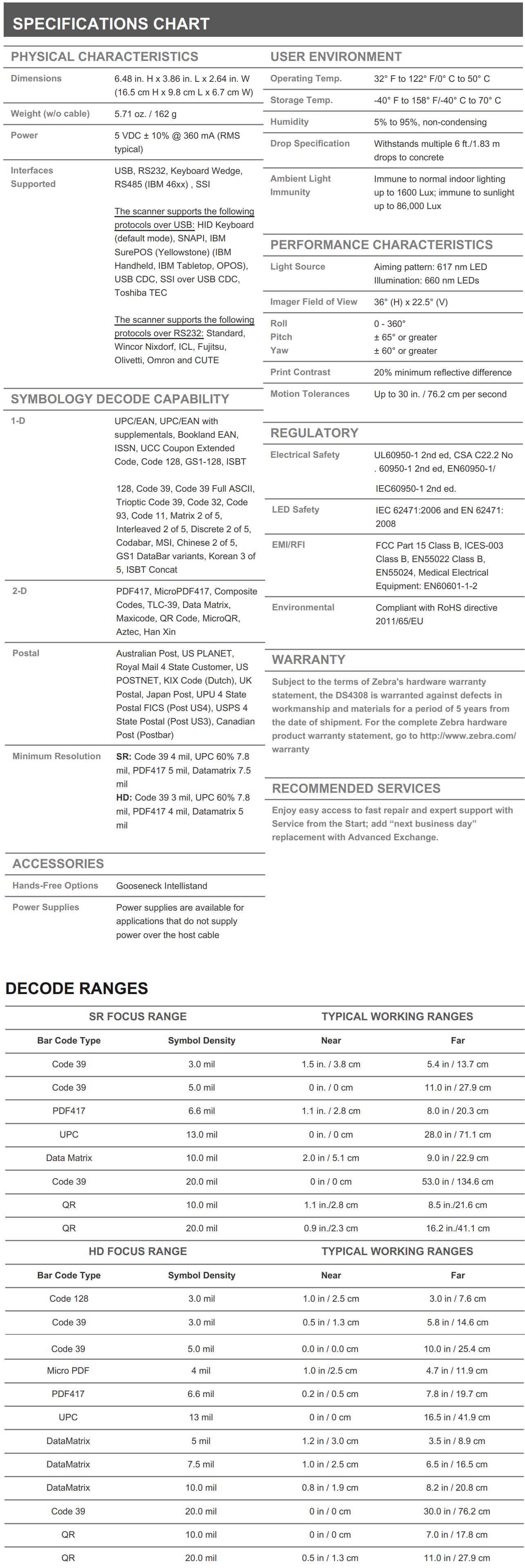 Fiche technique du zèbre DS4308