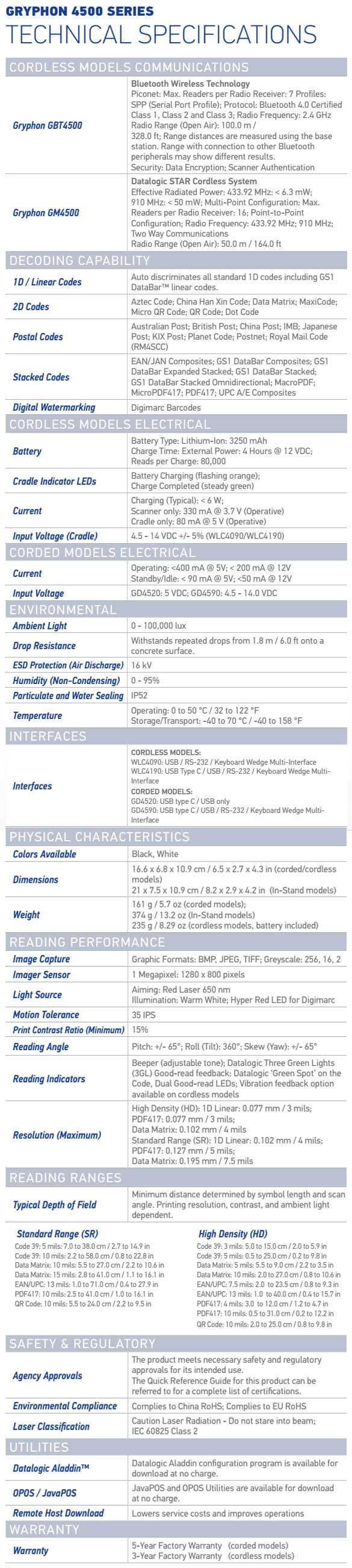 Ficha técnica del Datalogic Gryphon 4500