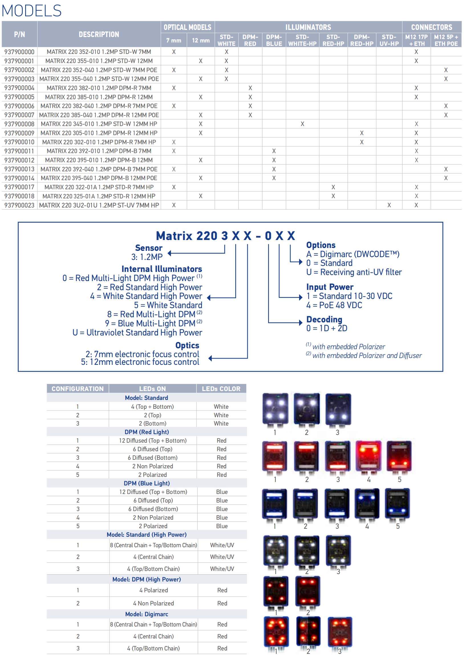 Datalogic Matrix 220 data sheet 4