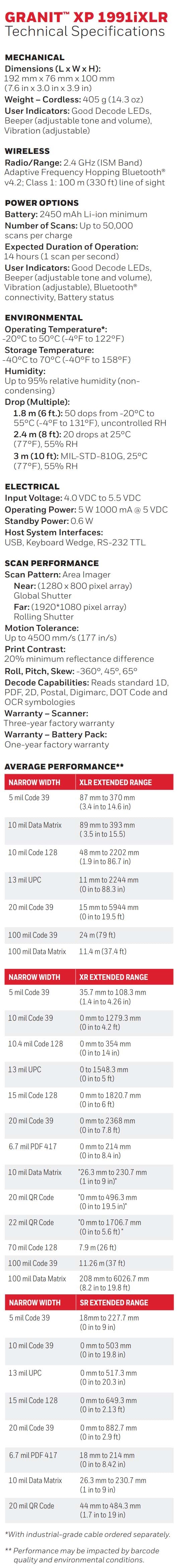 Honeywell GRANIT XP 1991iXLR datasheet