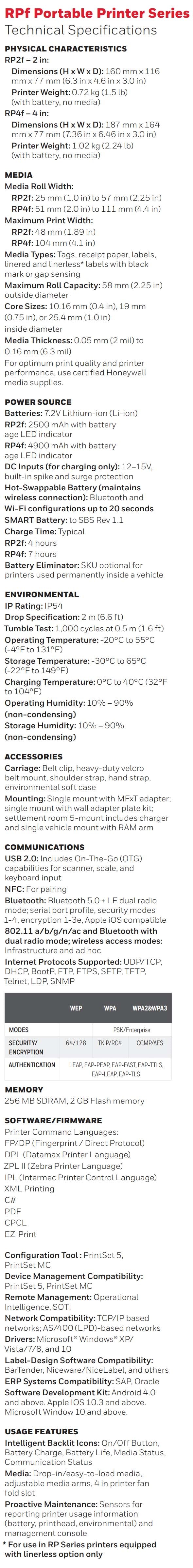 Hoja de datos de la serie Honeywell RP2F_RP4F