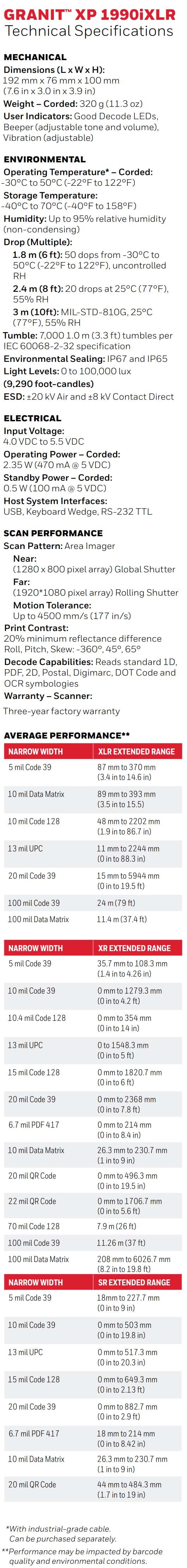 Honeywell GRANIT XP 1990iXLR datasheet