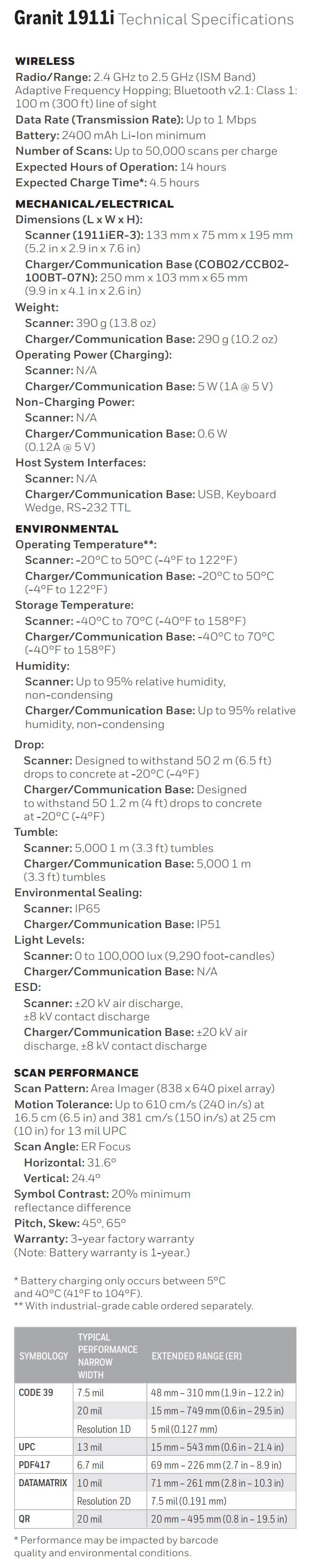 Honeywell Granit 1911i datasheet