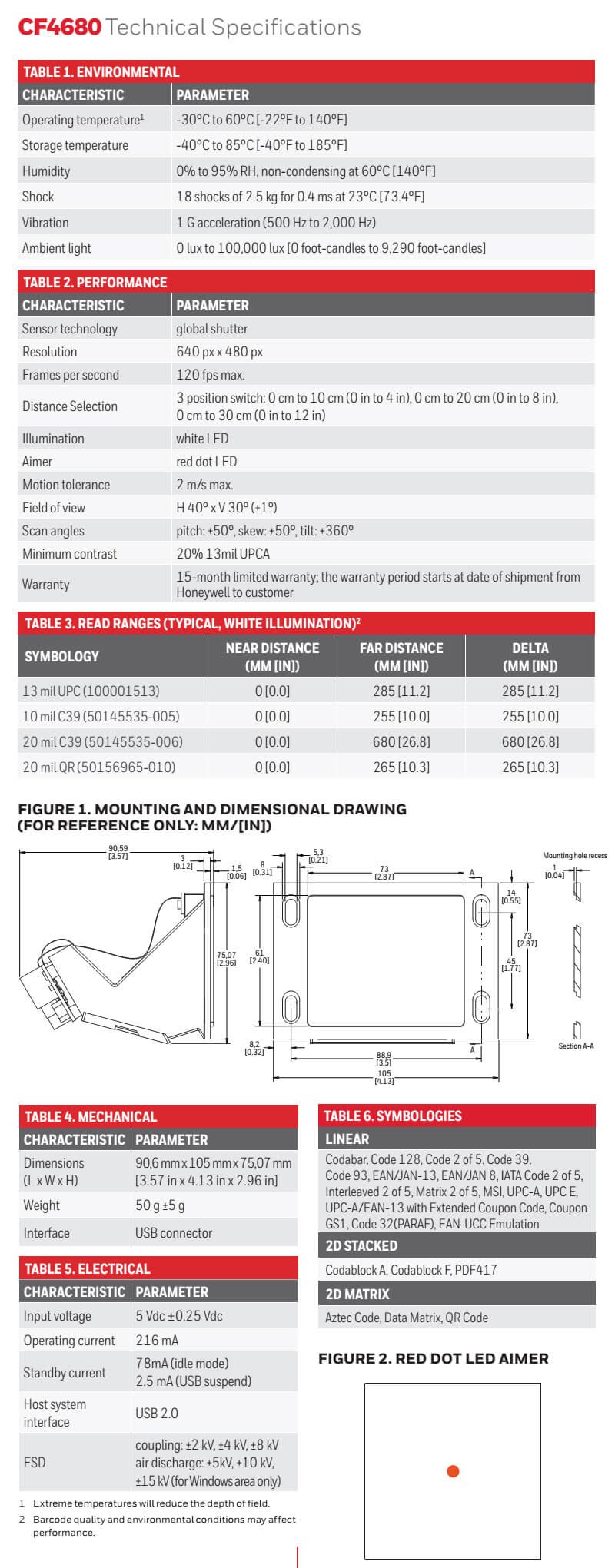 Honeywell CF4680 2D Imager Module Datasheet