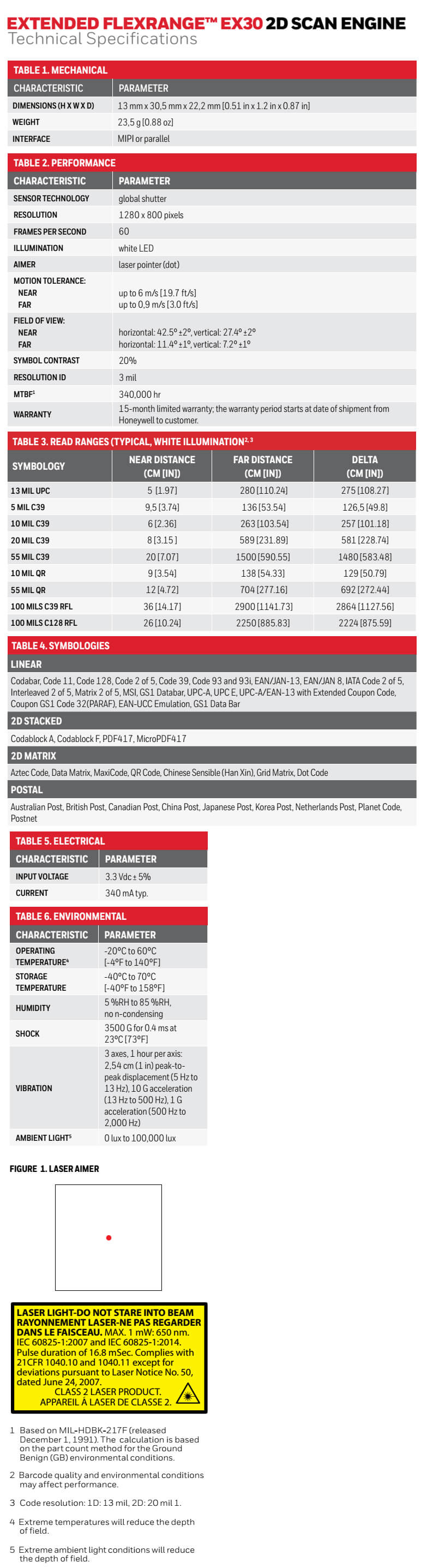 Hoja de datos del motor de escaneo 2D FlexRange™ EX30 extendido de Honeywell