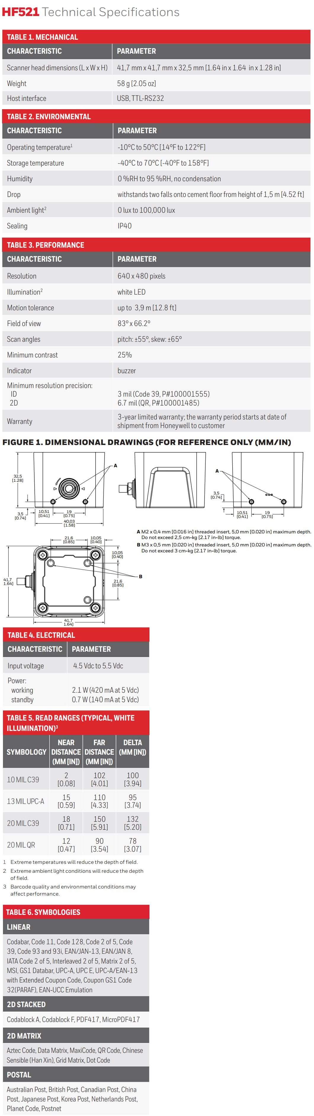 Hoja de datos del módulo de imagen 2D Honeywell HF521