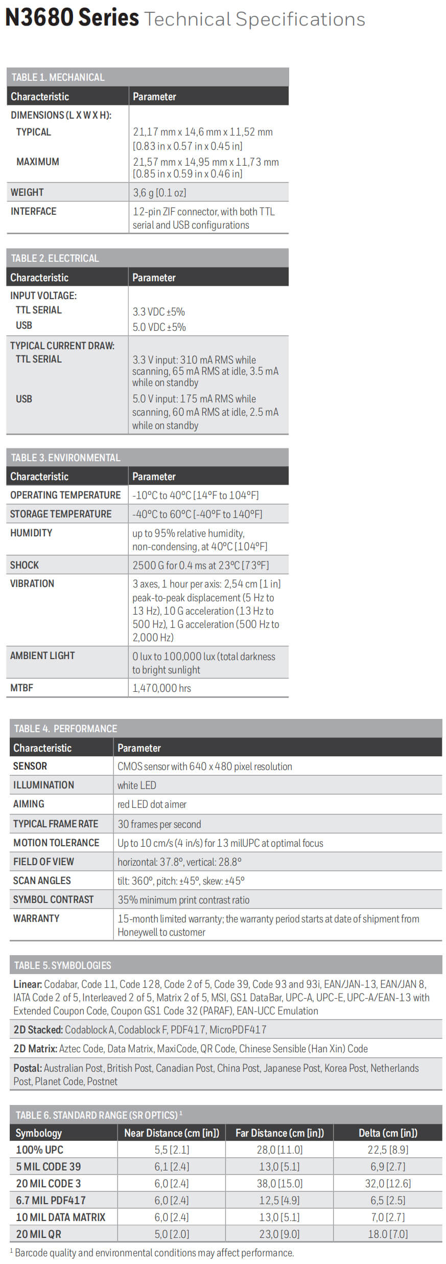 Hoja de datos de los motores de escaneo 2D Honeywell serie N3680