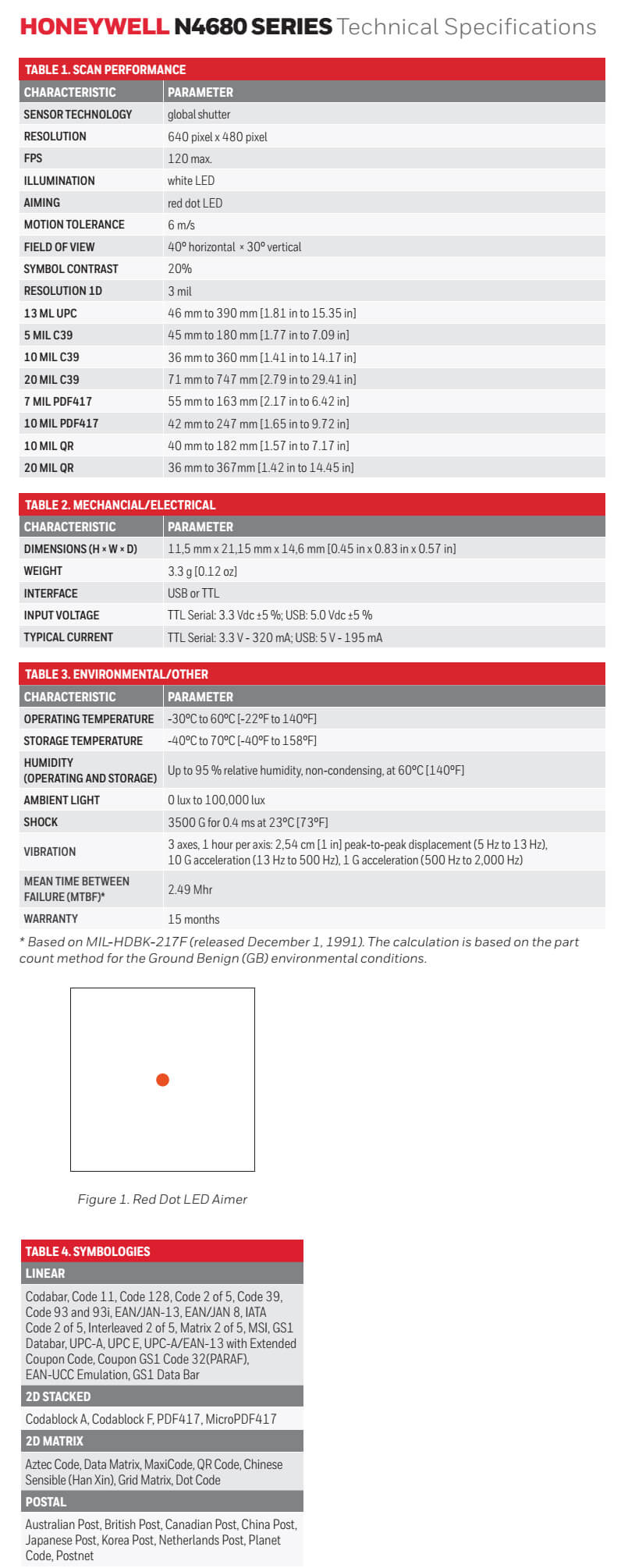 Honeywell N4680 Series Compact, Decoded 2D Scan Engines Datasheet