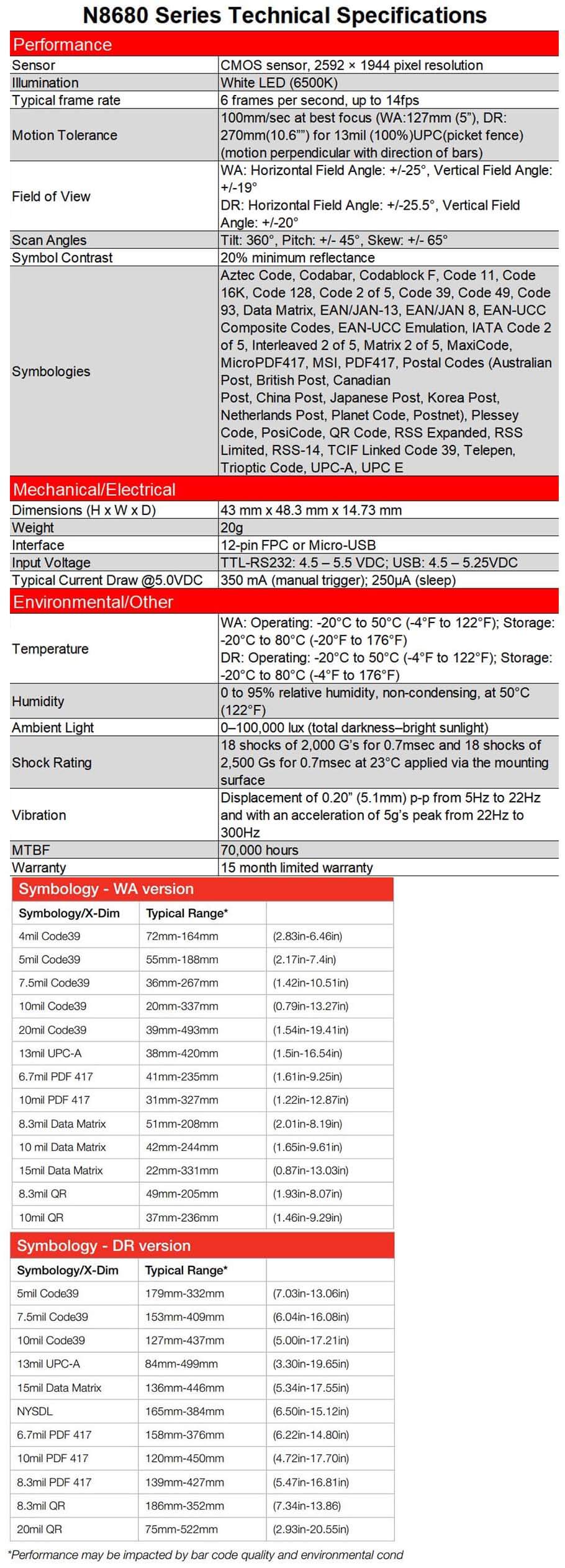 Honeywell N8600 Series 2D Scan Engines Datasheet
