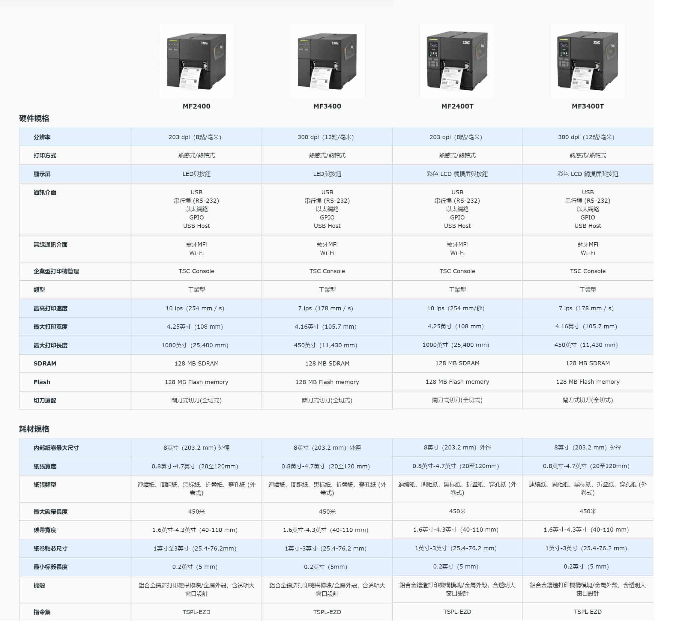 TSC TSC MF2400_MF3400_MF2400T_MF3400T data sheet