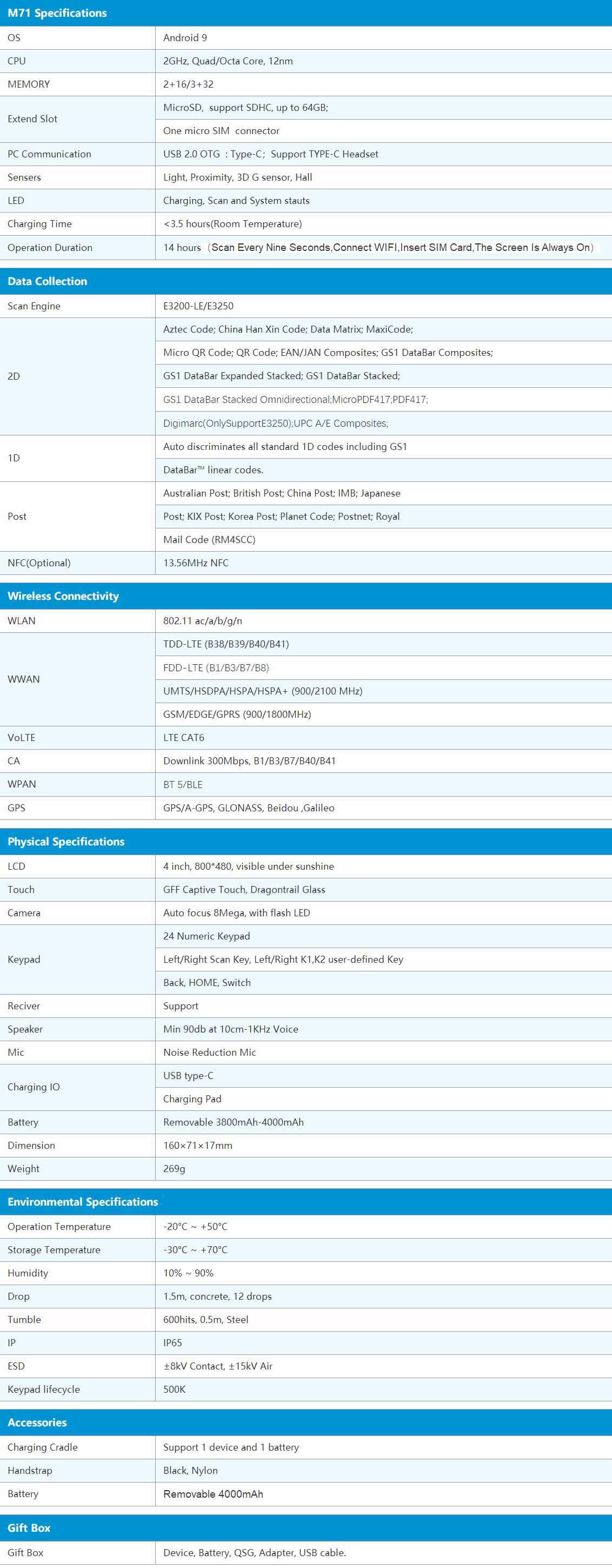 MH71 data sheet