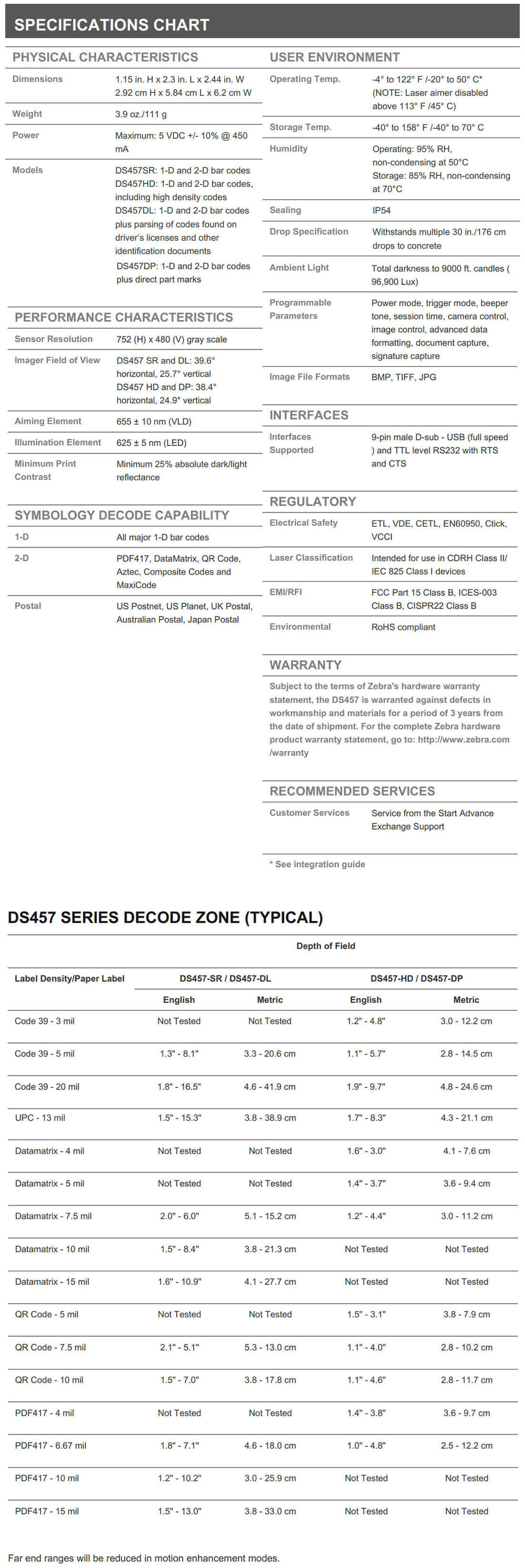 Zebra MiniScan MS954 data sheet