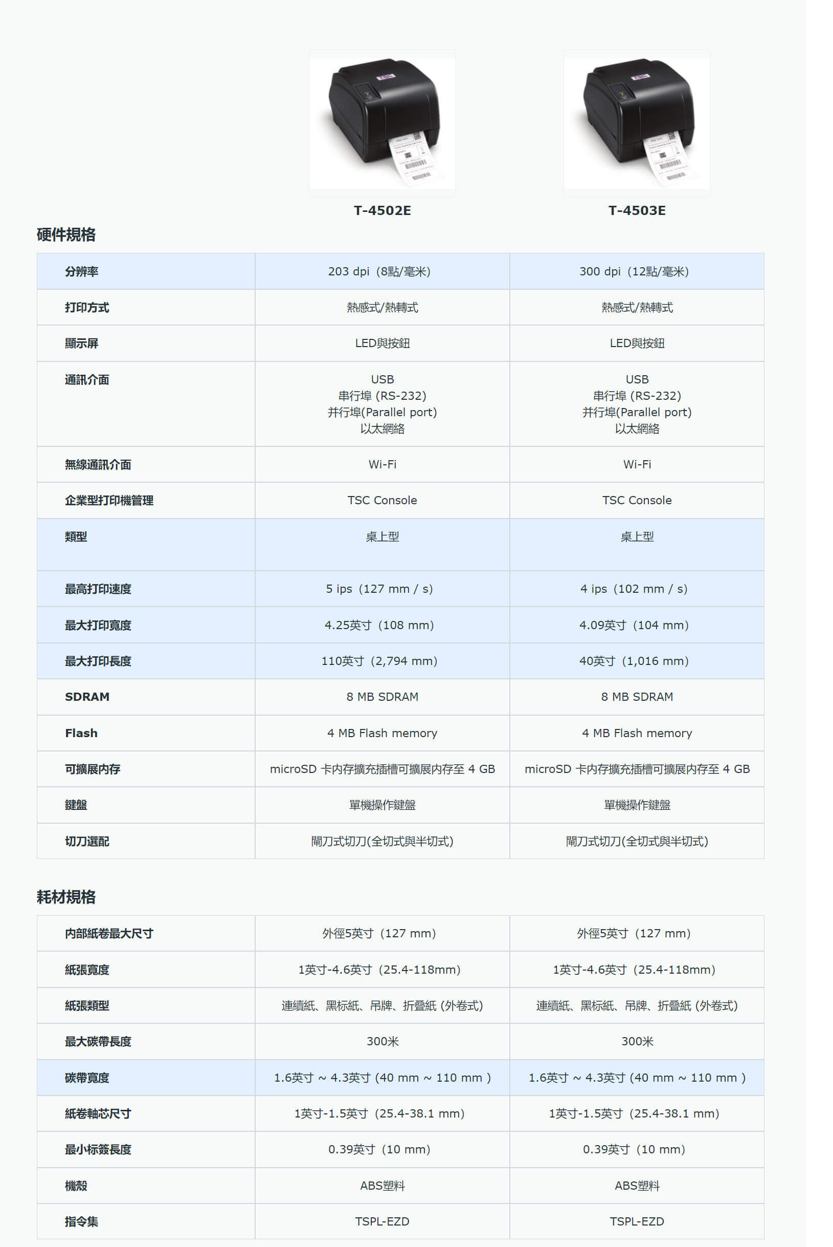 TSC T-4502E_T-4503E data sheet