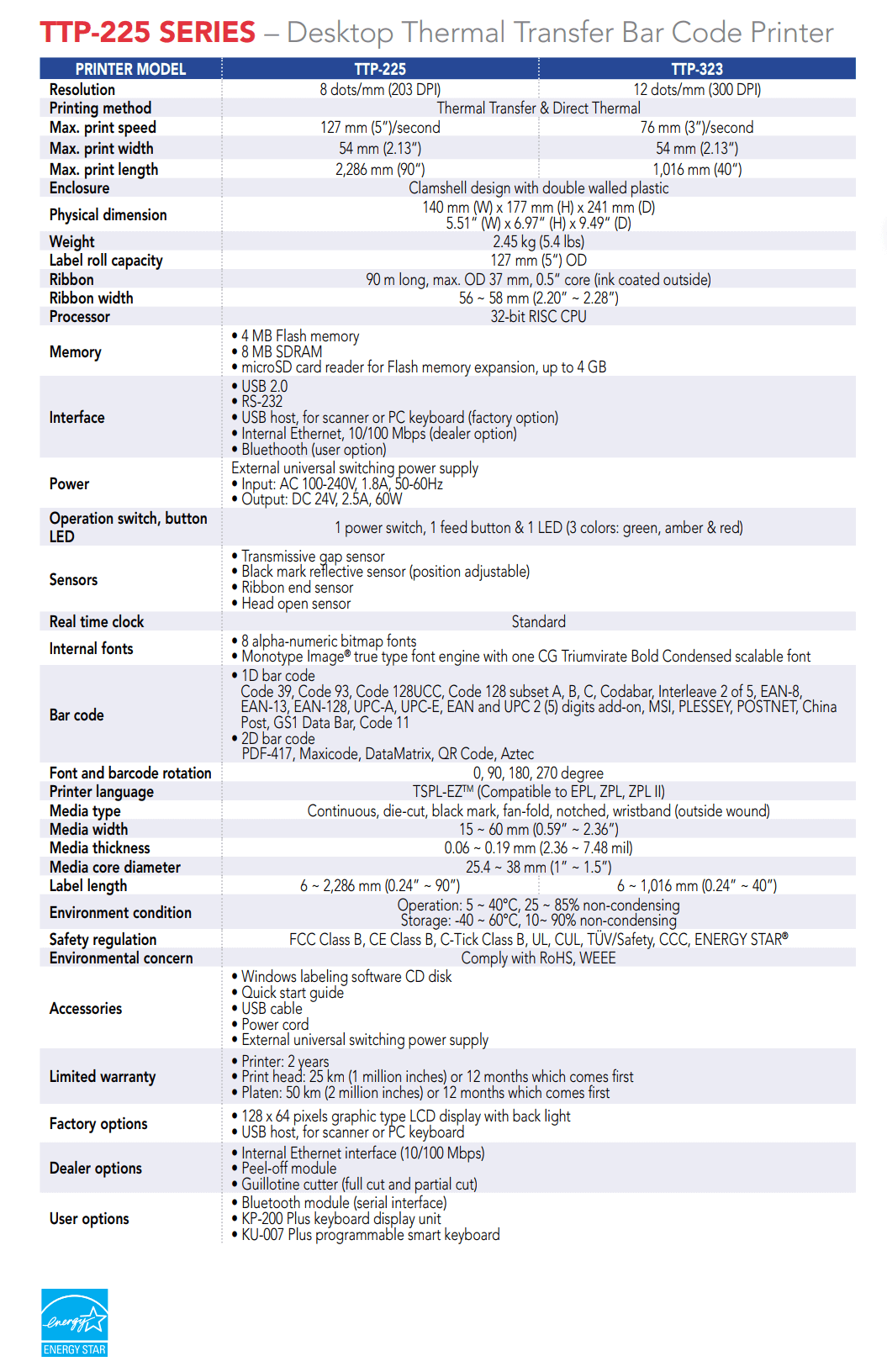 TSC TTP-225_TTP323  data sheet