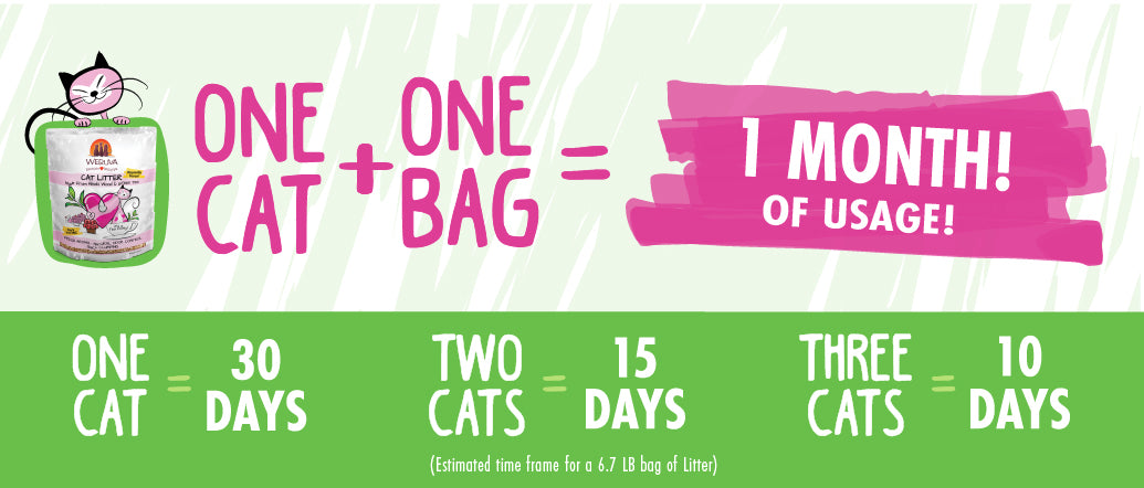 Weruva Cat Litter Math
