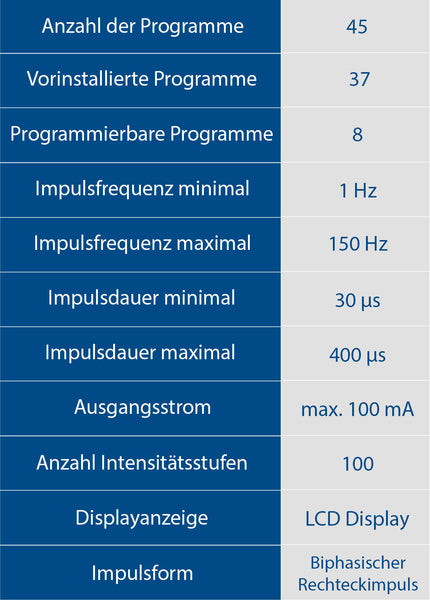 Technische Spezifikationen TENS Gerät axion STIM-PRO X9