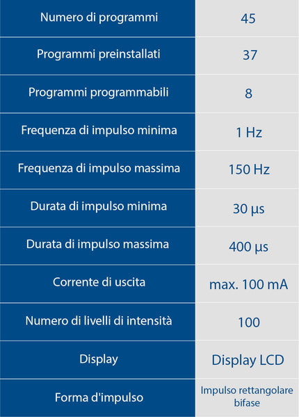 Specifiche tecniche STIM-PRO X9+