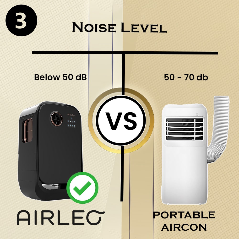 airleo vs ポータブルエアコンの騒音レベル