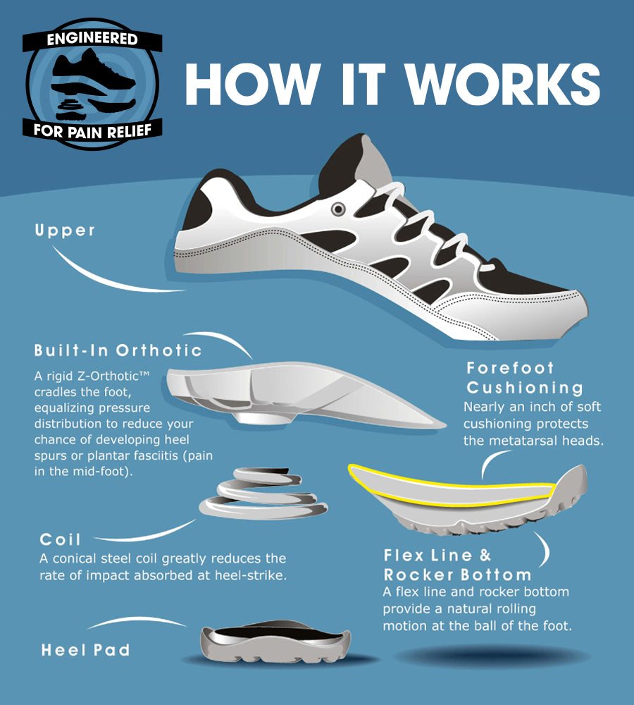 forefoot cushioning