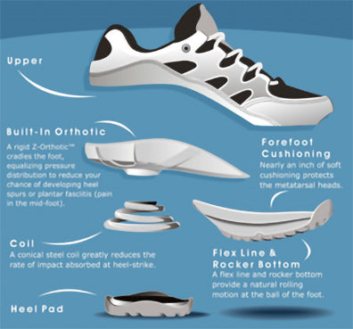 De mange fordele ved at bære ortopædiske sko