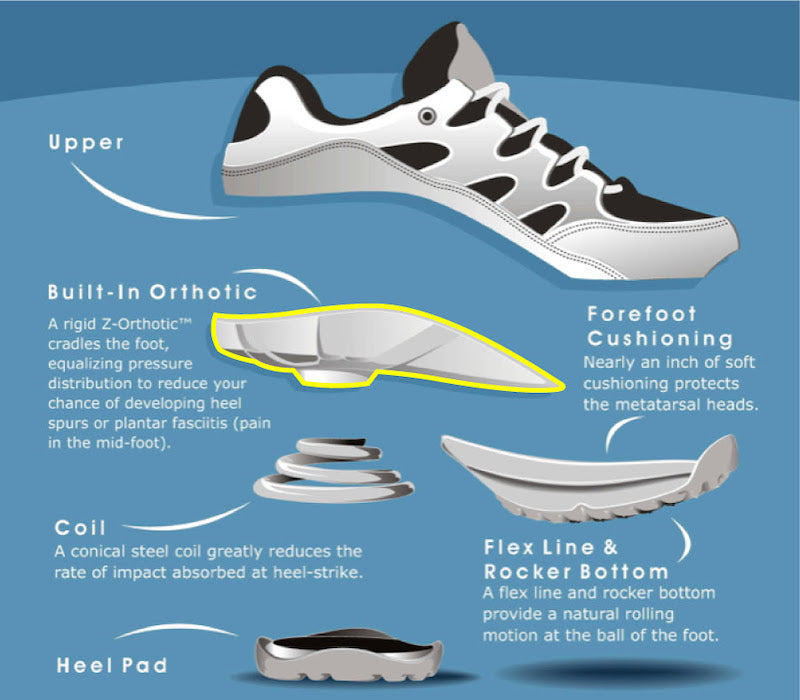 Built-In Orthotic