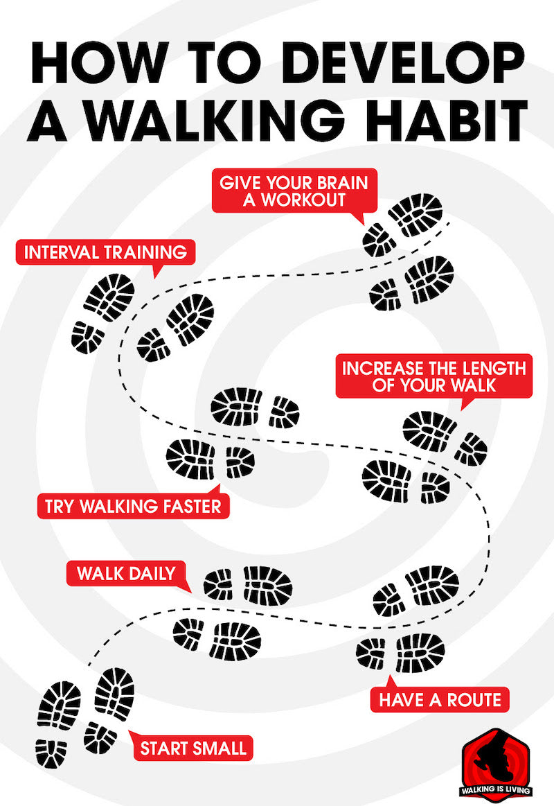 how to develop a walking habit