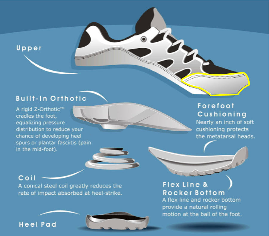 Footwear Engineered for Pain Relief With A Wide Toe Box