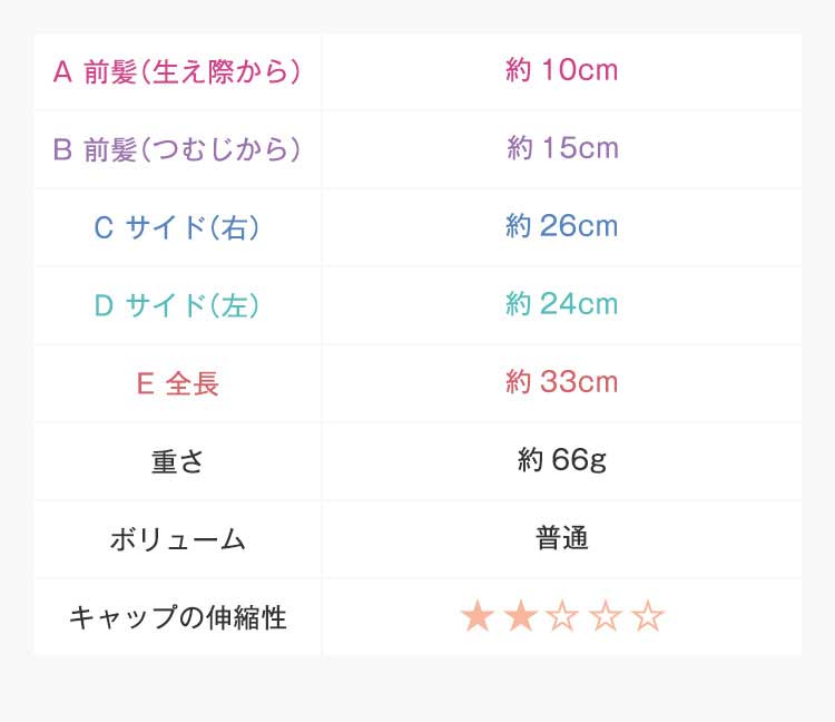 長さ、重さ情報