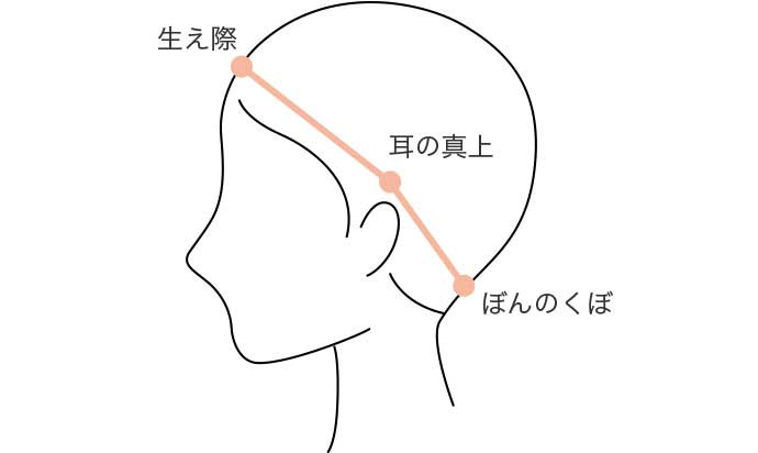 対応図