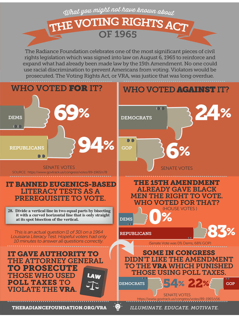 Voting Rights Act Of 1965 Infographicfactsheet The Radiance Foundation 6213