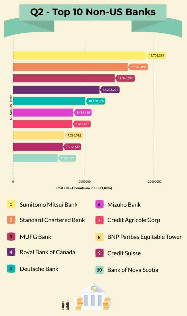 Non-US Banks with US Branches