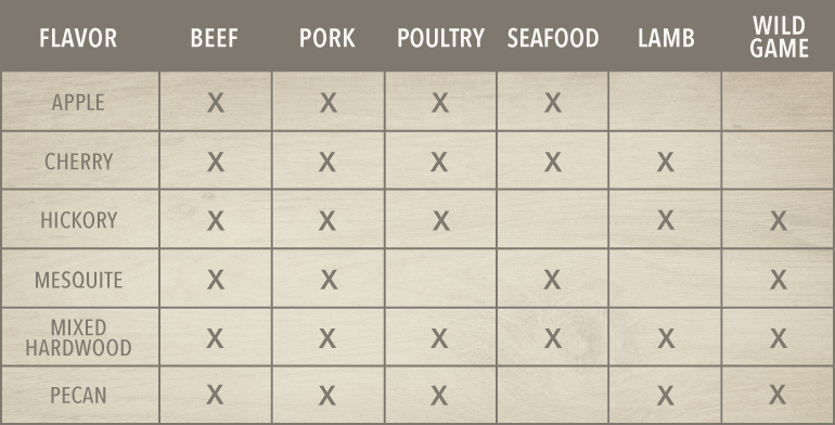 ps-wood-to-meat-pairing-chart-ps-seasoning