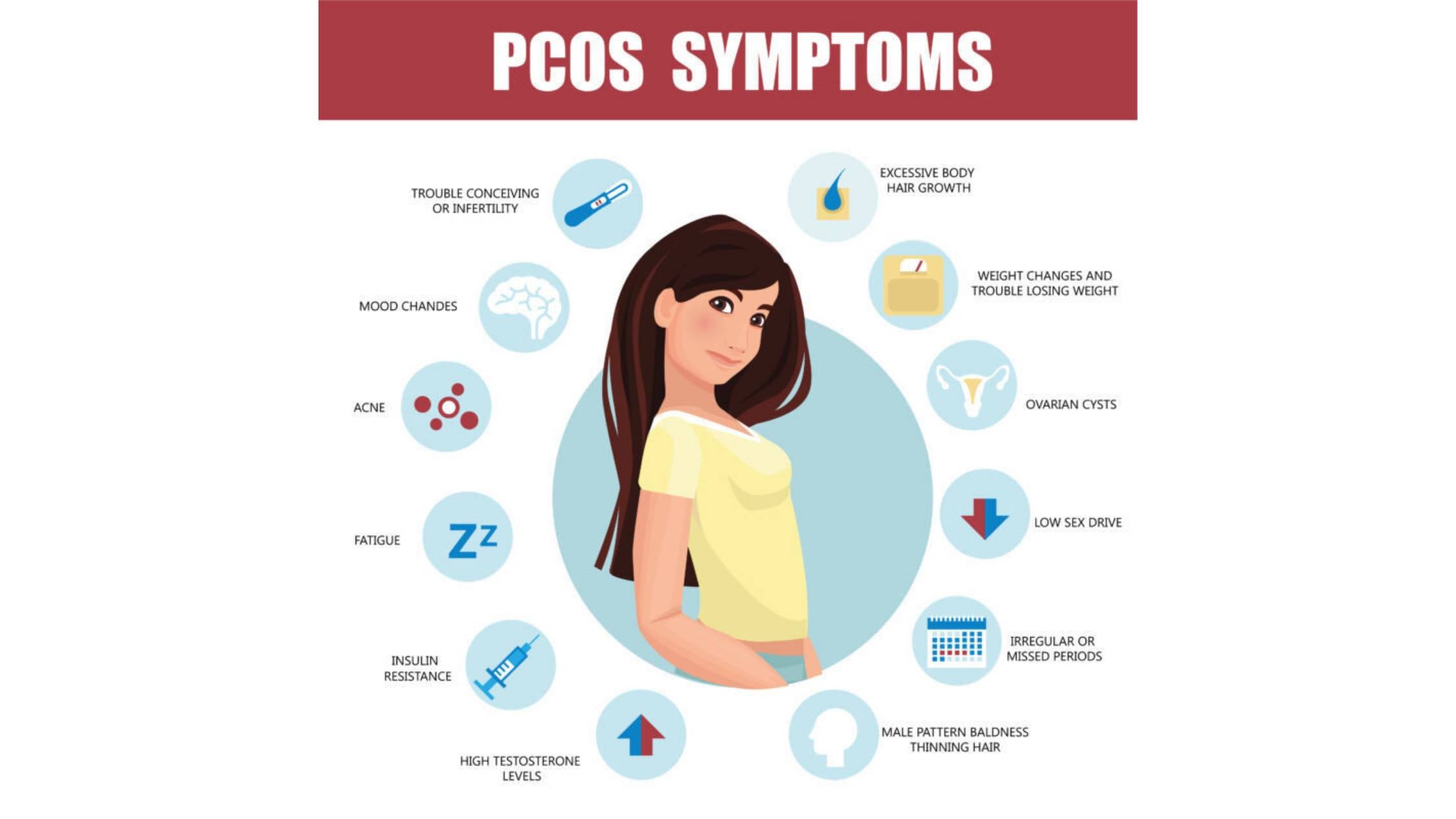 PCOS Symptoms