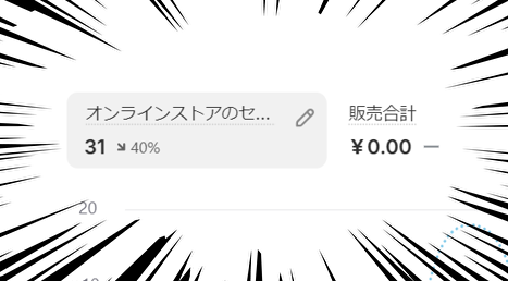 2月の衝撃の結果