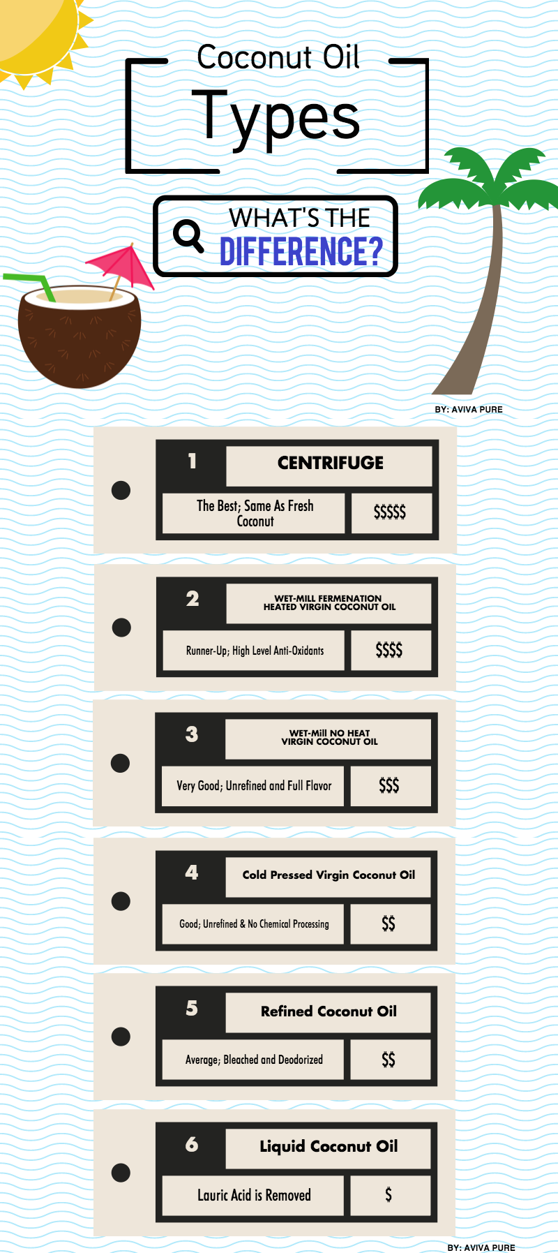 coconut oil types infographic