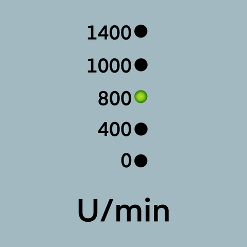 800 Umdrehungen die Minute