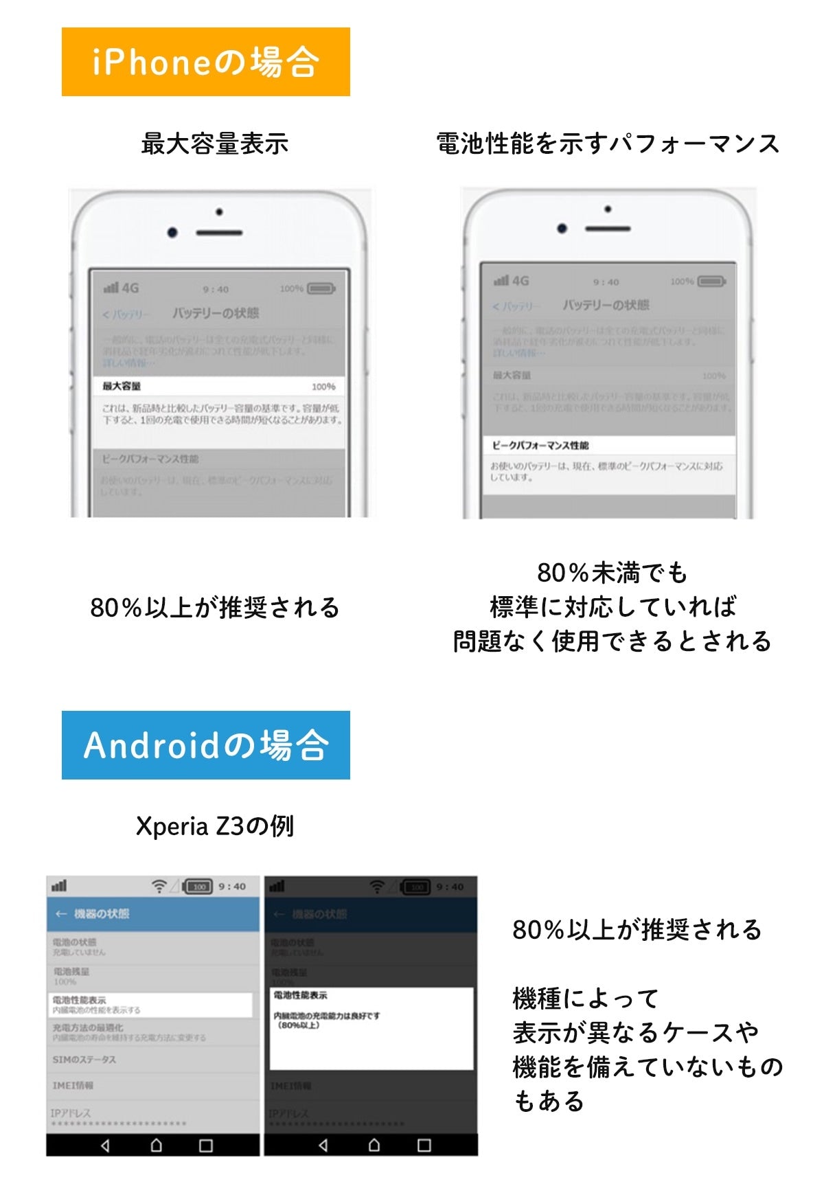 iPhoneとAndroidスマホのバッテリー確認方法