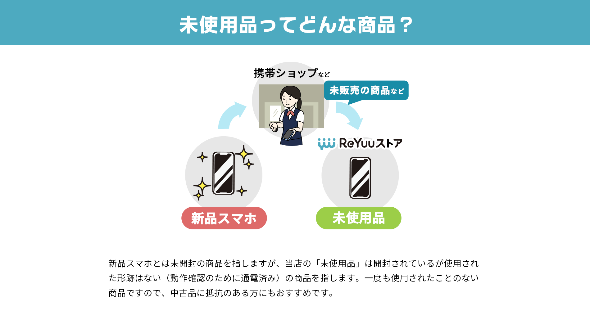 iPhone 未使用品 本体の商品一覧【ReYuuストア】中古スマホ ...